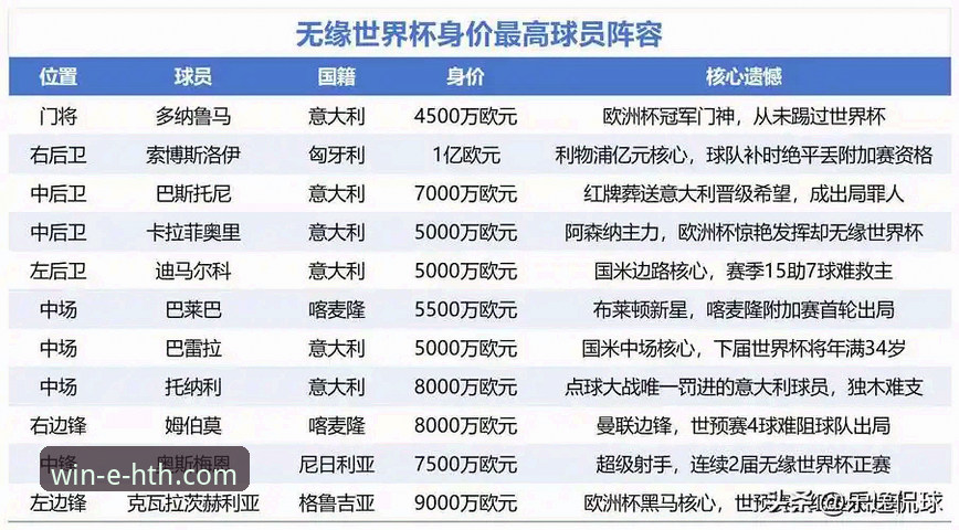 华体会体育平台入口推荐 世界杯球星观赛攻略:华体会体育平台带你深度解读2026十大巨星