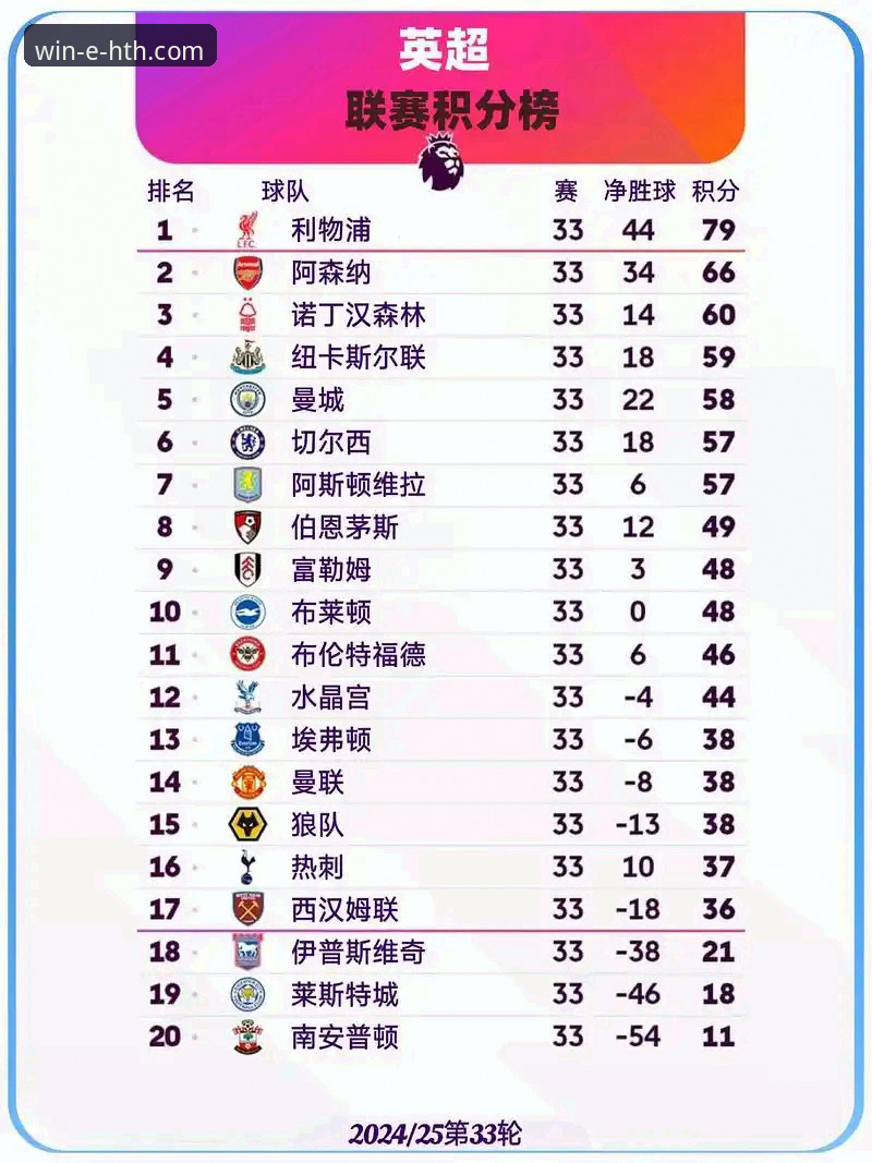 华体会体育平台常见问题 英超五月历史积分榜深度解析:阿森纳登顶背后的数据密码与观赛实用指南